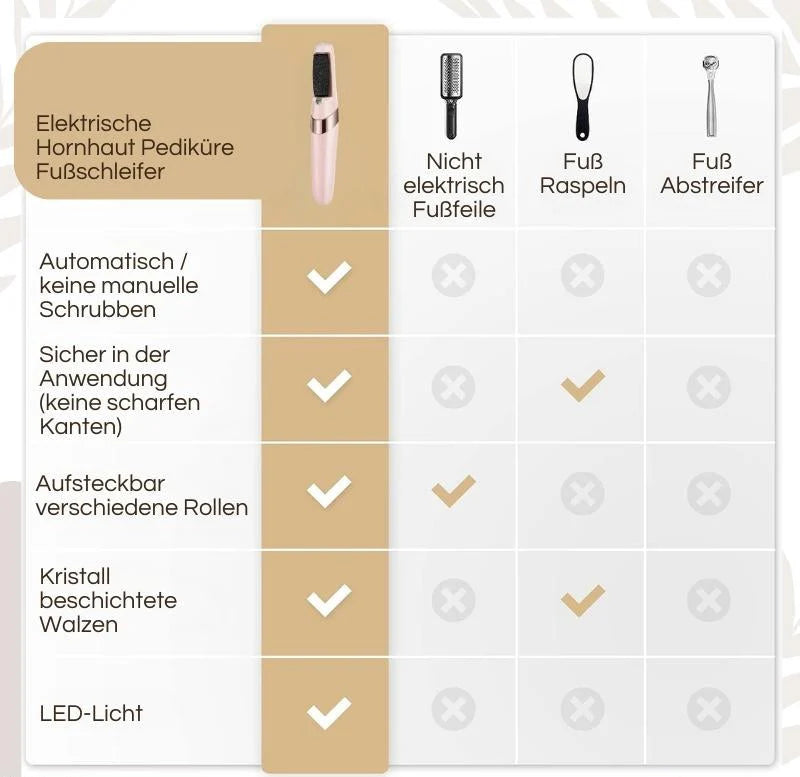 Pediluxe™ – Sanfte Füße in Minuten, ganz ohne Mühe!