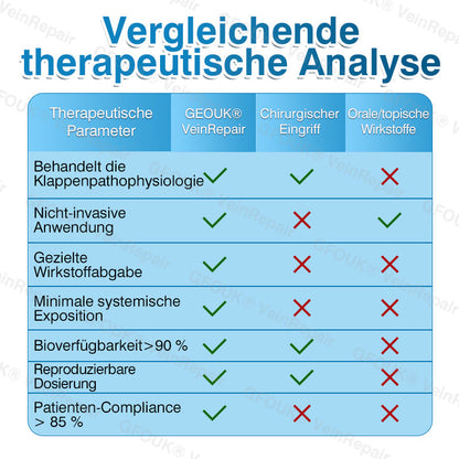 GFOUK® VeinRepair Mikronadel-Pflasterrolle⚡