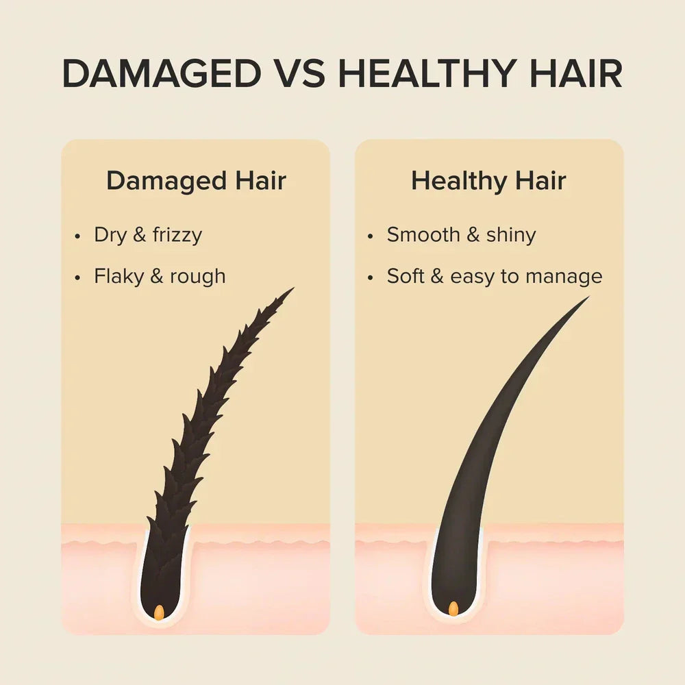 1+1 GRATIS | KeratinRevive™ | Haarmaske mit Biotin & Kollagen