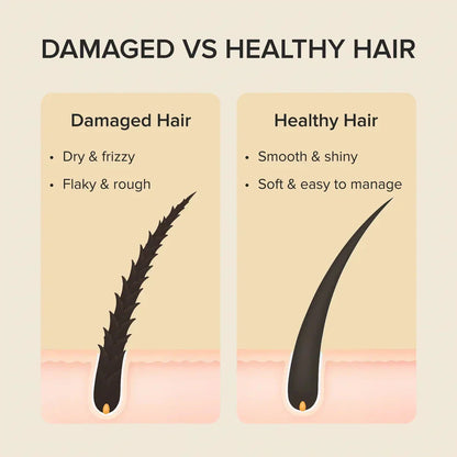1+1 GRATIS | KeratinRevive™ | Haarmaske mit Biotin & Kollagen