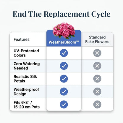 WeatherBloom™ – Wetterfeste Seidenblumen, verblassen oder verwelken nie