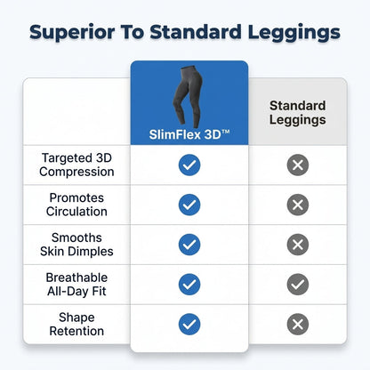 SlimFlex 3D™ Anti-Cellulite-Leggings – glattere Beine in 14 Tagen