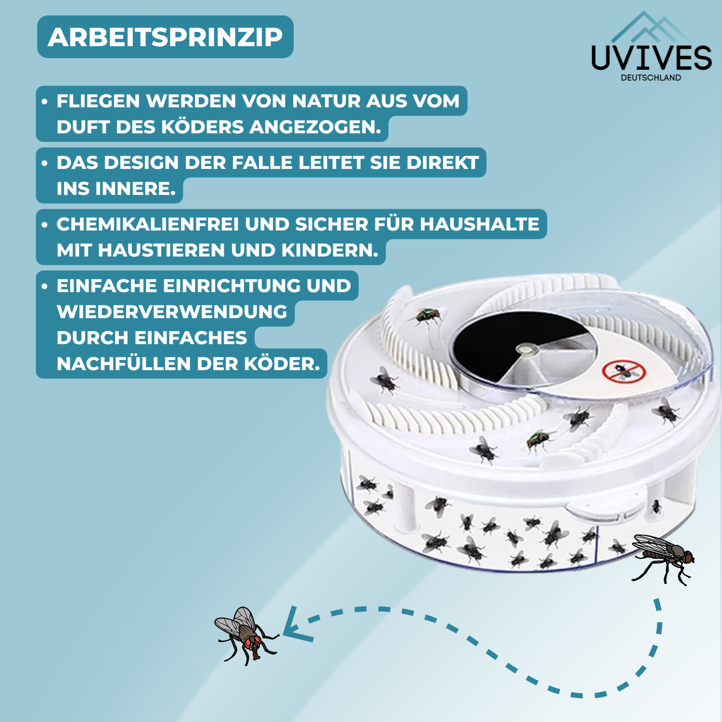 FlyFree – Leise & Chemiefrei gegen Fliegen