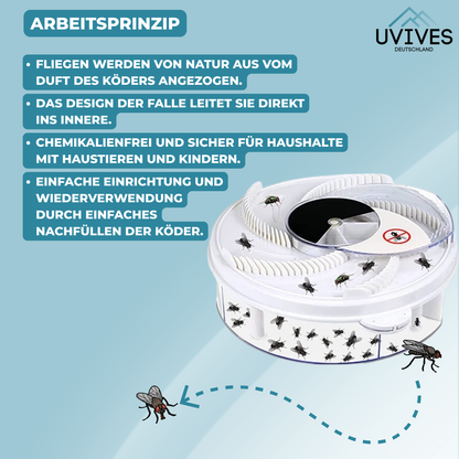 FlyFree – Leise & Chemiefrei gegen Fliegen