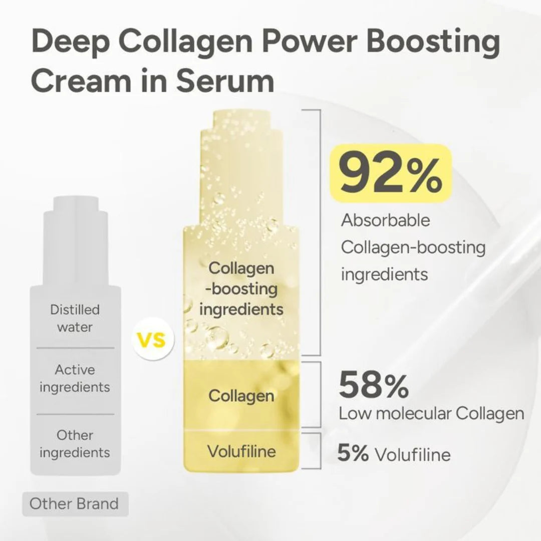 VivaDerm — Zweischichtige Kollagencreme im Serum