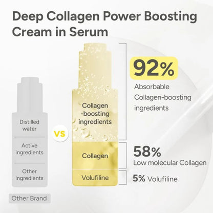 VivaDerm — Zweischichtige Kollagencreme im Serum