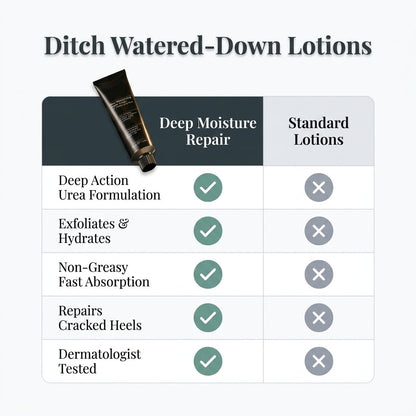 Ultra-feuchtigkeitsspendende Reparaturcreme – Tiefe Hydratation für raue Hände, Füße & Beine