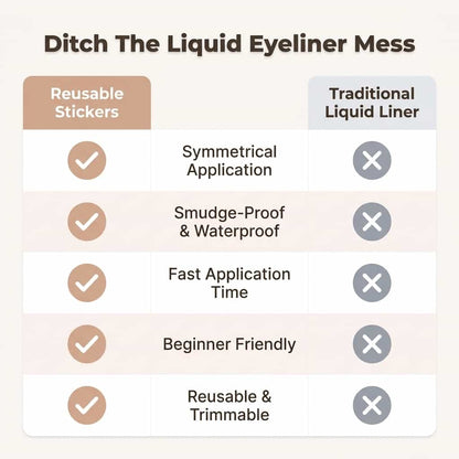 Wiederverwendbare Eyeliner-Aufkleber – Sofortiger Glamour-Look in Sekunden