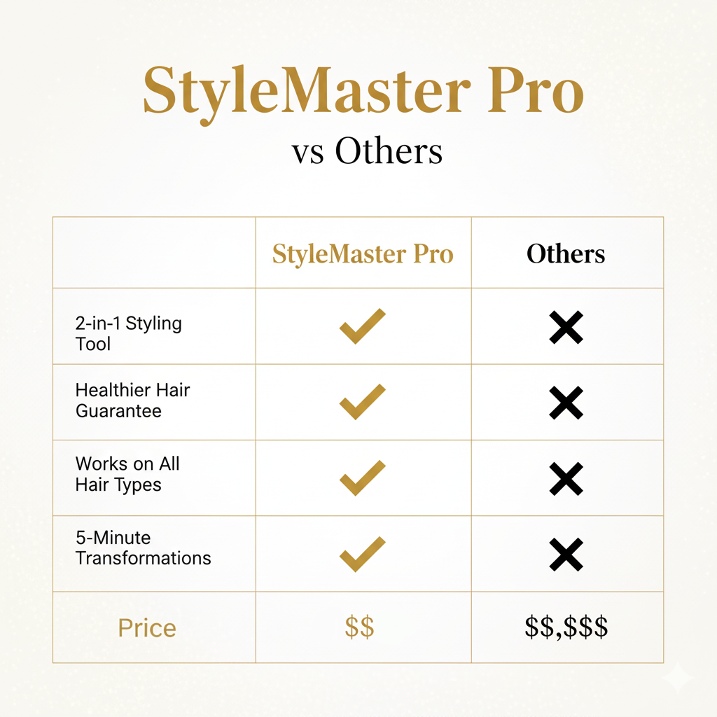 Style-Master Pro – Haarstylinggerät zum Glätten & Lockenmachen