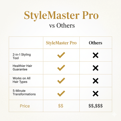 Style-Master Pro – Haarstylinggerät zum Glätten & Lockenmachen