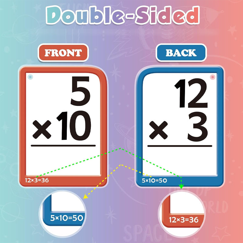MathGenius Pro - Mathe-Flash-Karten und Pop Fidget Chart | 50% RABATT