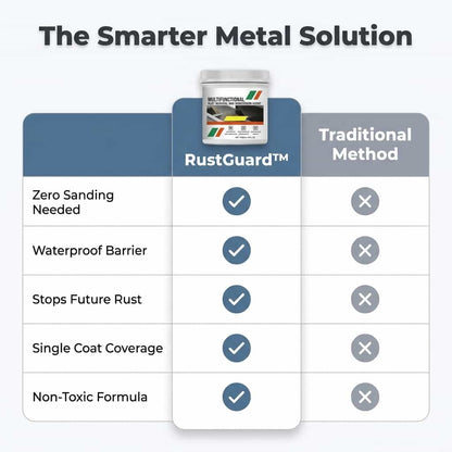 RustGuard™ – Rostentferner & Metallschutzmittel