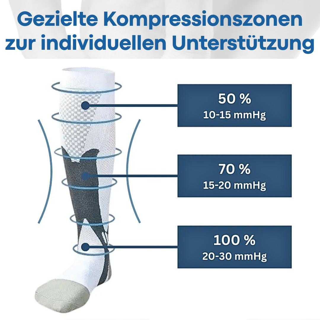 VivaFlow - Leichte Beine & bessere Durchblutung
