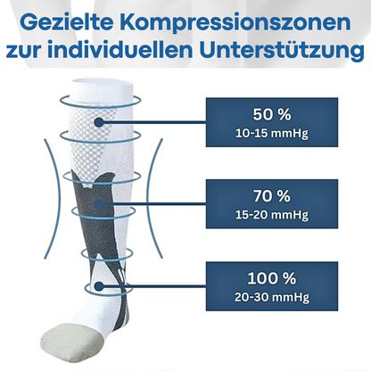 VivaFlow - Leichte Beine & bessere Durchblutung