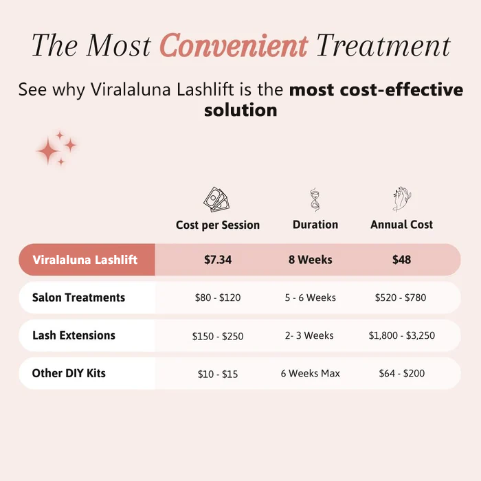 Viralaluna Lashlift Set | Volle, lange & natürlich geliftete Wimpern bis zu 8 Wochen (Letzter Tag Rabatt!)