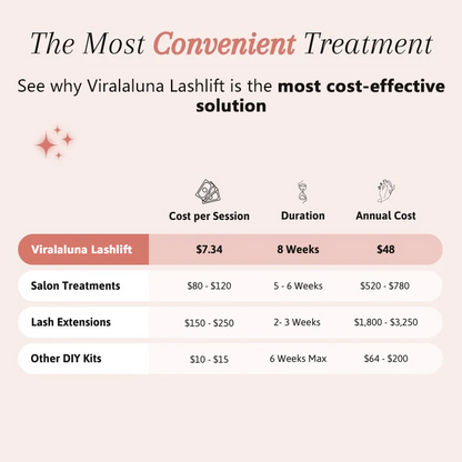 Viralaluna Lashlift Set | Volle, lange & natürlich geliftete Wimpern bis zu 8 Wochen (Letzter Tag Rabatt!)