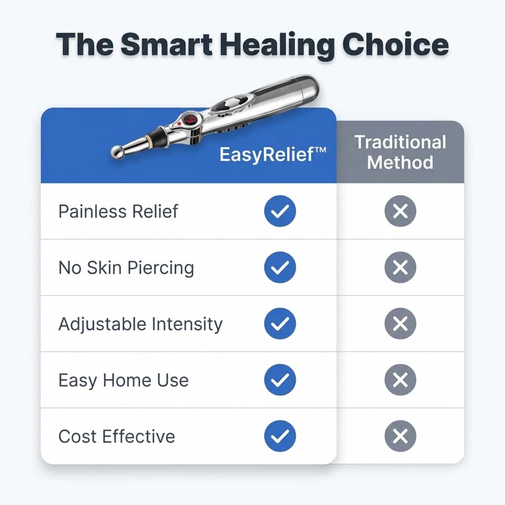 EasyRelief™ – Schnelle schmerzfreie Linderung ohne Nadeln