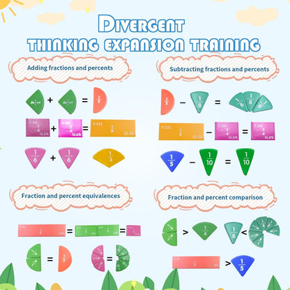 MathMagi - Fraction Explorer Tafel - Weckt die Liebe zur Mathematik | 50% RABATT