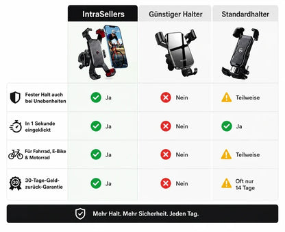Holdora™ – Robuste Handyhalterung für Alltag & unterwegs