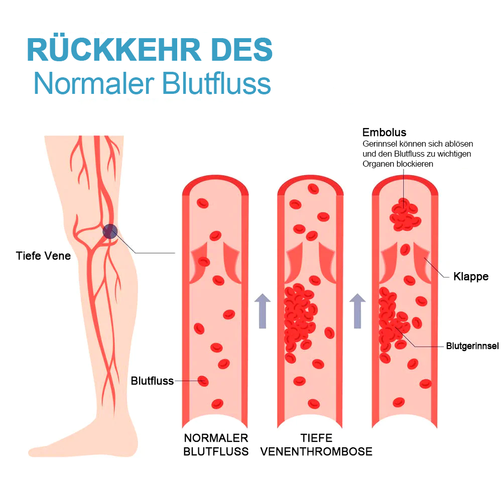1+1 Gratis | FormSocken™ - Schlanke Beine und straffe Haut in einem Schritt!
