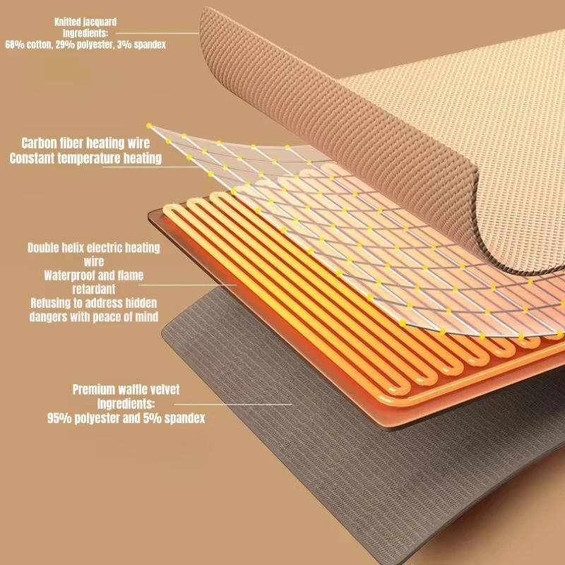 WarmWrap™ | Beheizbare Schulterdecke mit 8 Heizzonen und USB-C-Anschluss