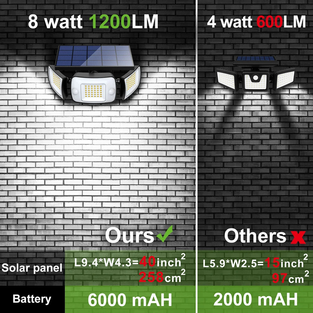 SolarShine™ – Solar-LED-Bewegungsmelder für helles Sicherheitslicht ganz ohne Strom [50% Rabatt]