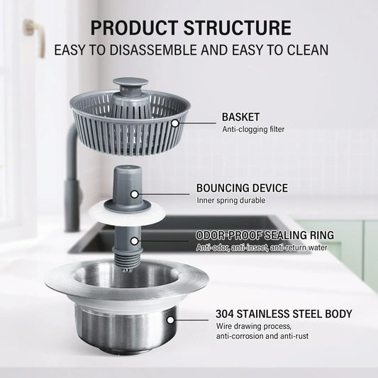SinkStrainer™ - Ultimatives Abflusssieb