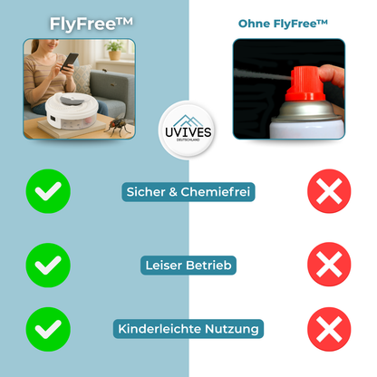 FlyFree – Leise & Chemiefrei gegen Fliegen