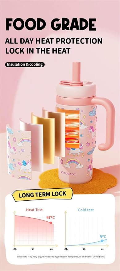 KidoCup™ -  Die innovative Trinkflasche für Kinder 710ml [Letzter Tag 50% Rabatt]