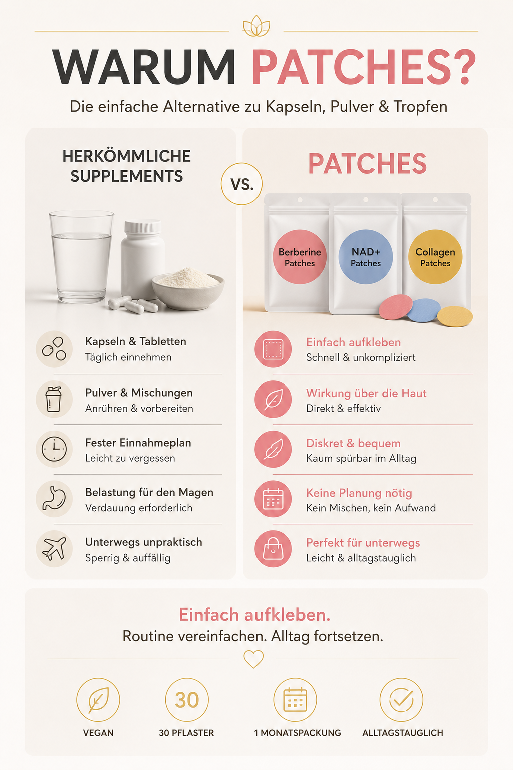Moringa · 𝗕erberin ＆ NAD＋10-IN-1 𝗙ortschrittliches 𝗡ano-Mikronadel-𝑷𝒇𝒍𝒂𝒔𝒕𝒆𝒓 - Für Adipositas, Herz-Kreislauf-Gesundheit, Diabetes, Schlafapnoe, Gelenkprobleme u.v.m.