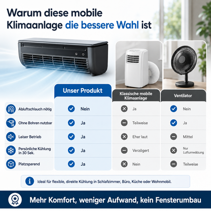 Mobile Klimaanlage ohne Abluftschlauch – kühle Erfrischung & Luftfilterung in nur 30 Sekunden | Letzter Tag Rabatt