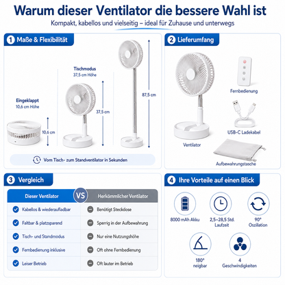 Faltbarer Akku-Ventilator mit Fernbedienung