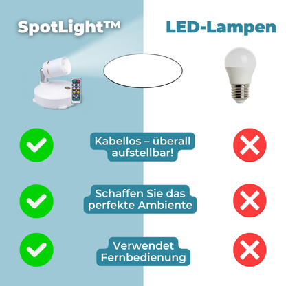 1+1  GRATIS | SpotLight - Kabelloser LED-Strahler [Letzter Tag Rabatt]