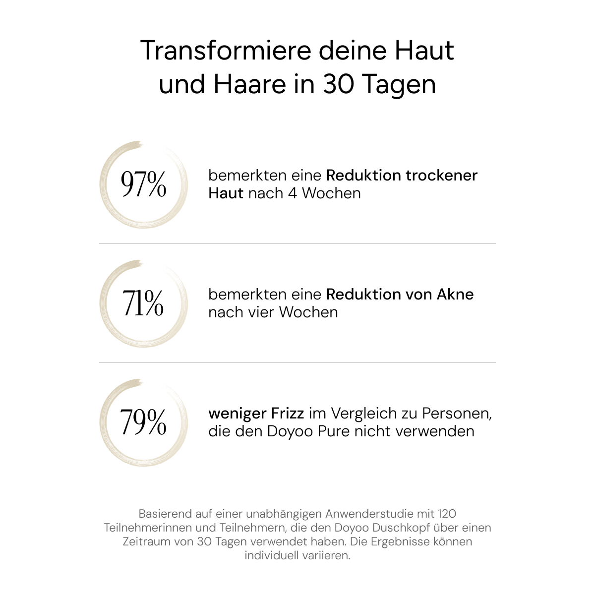 Doyoo Pure 3in1 Beauty-Filterduschkopf + 2 Pflegeaufsätze