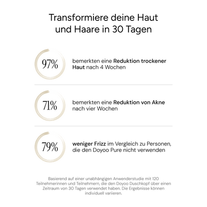 Doyoo Pure 3in1 Beauty-Filterduschkopf + 2 Pflegeaufsätze