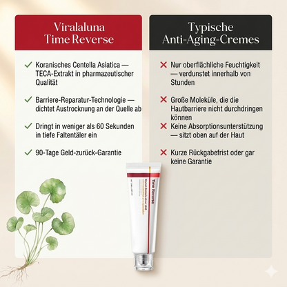 1+1 Gratis | Viralaluna™ Zeit-Umkehr Creme – Intensive Faltenreduktion & Hautstraffung