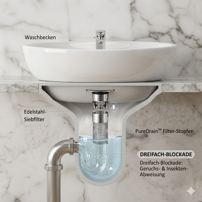 PureDrain™ -Spülbecken-Siebstopfen – Stressfreie Reinigung ohne ständige Abflussverstopfungen