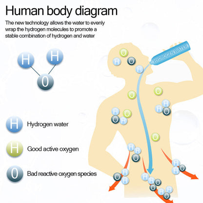 DrinkCool™ Glaswasserflasche mit Wasserstoffproduktion