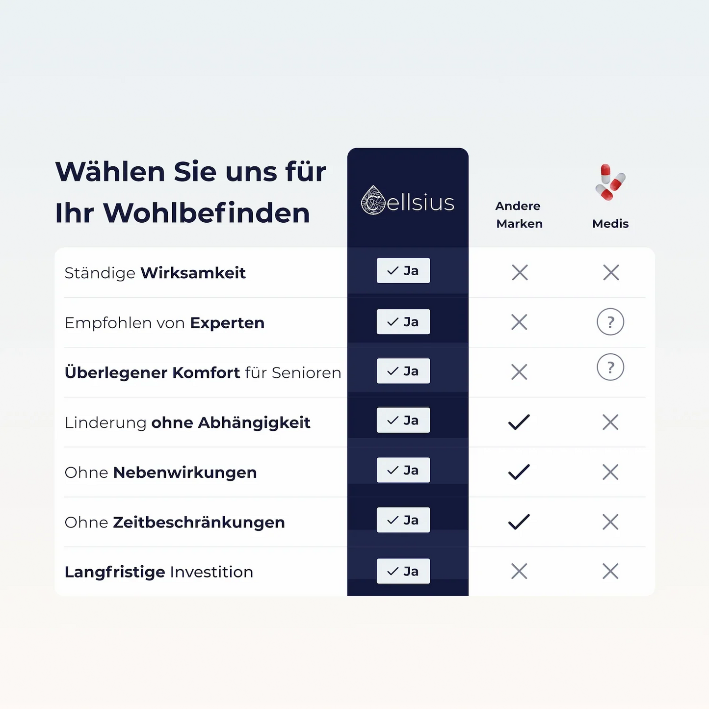 KneeDream™ – Orthopädisches Kissen für entspanntes Schlafen