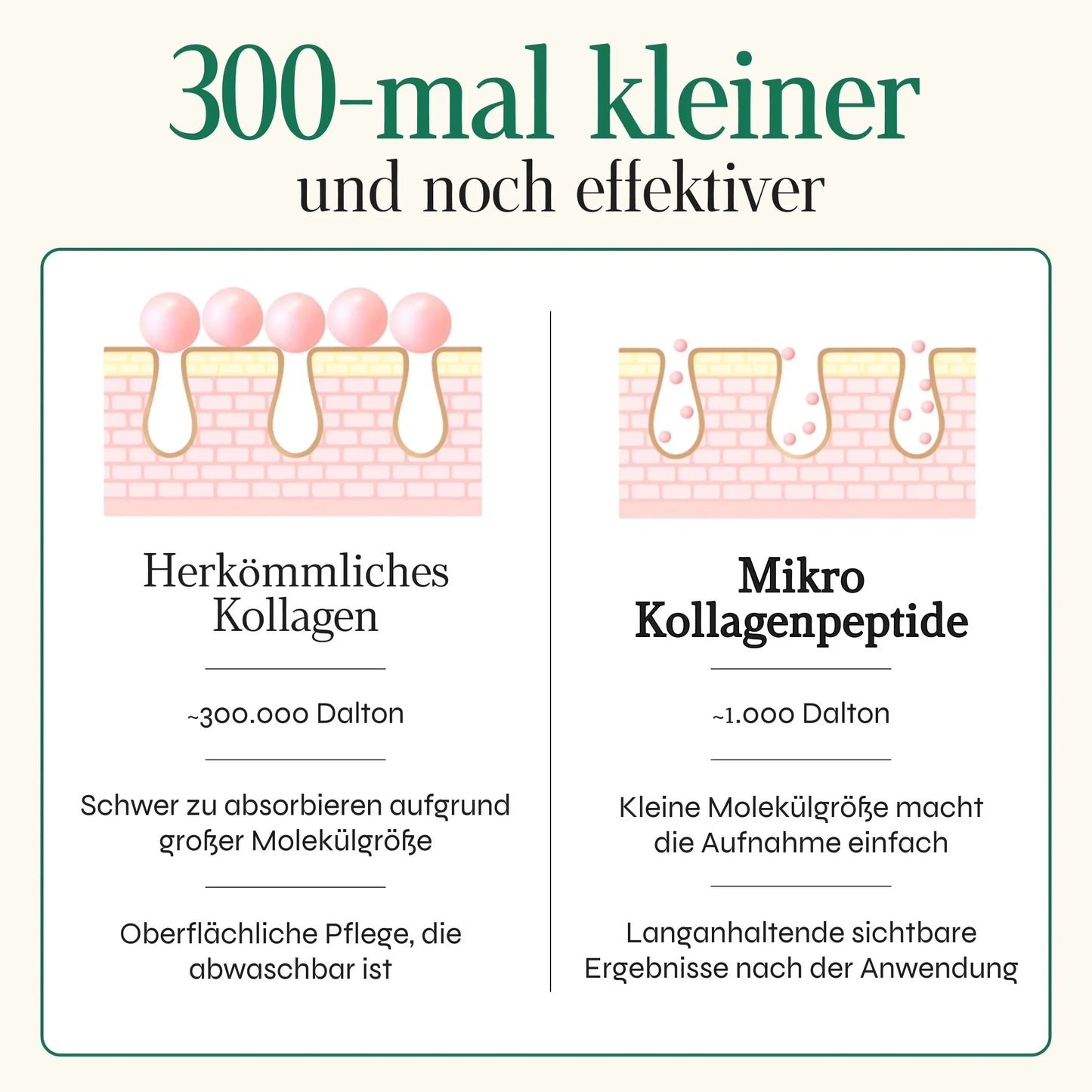 CollaFirm™ Kollagen-Maske für sichtbar glattere, festere Haut