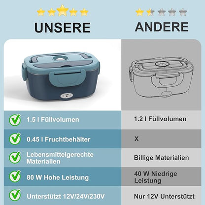 HeatSwift™ — Genieße jederzeit frische, heiße Mahlzeiten, um deinen Antrieb zu stärken