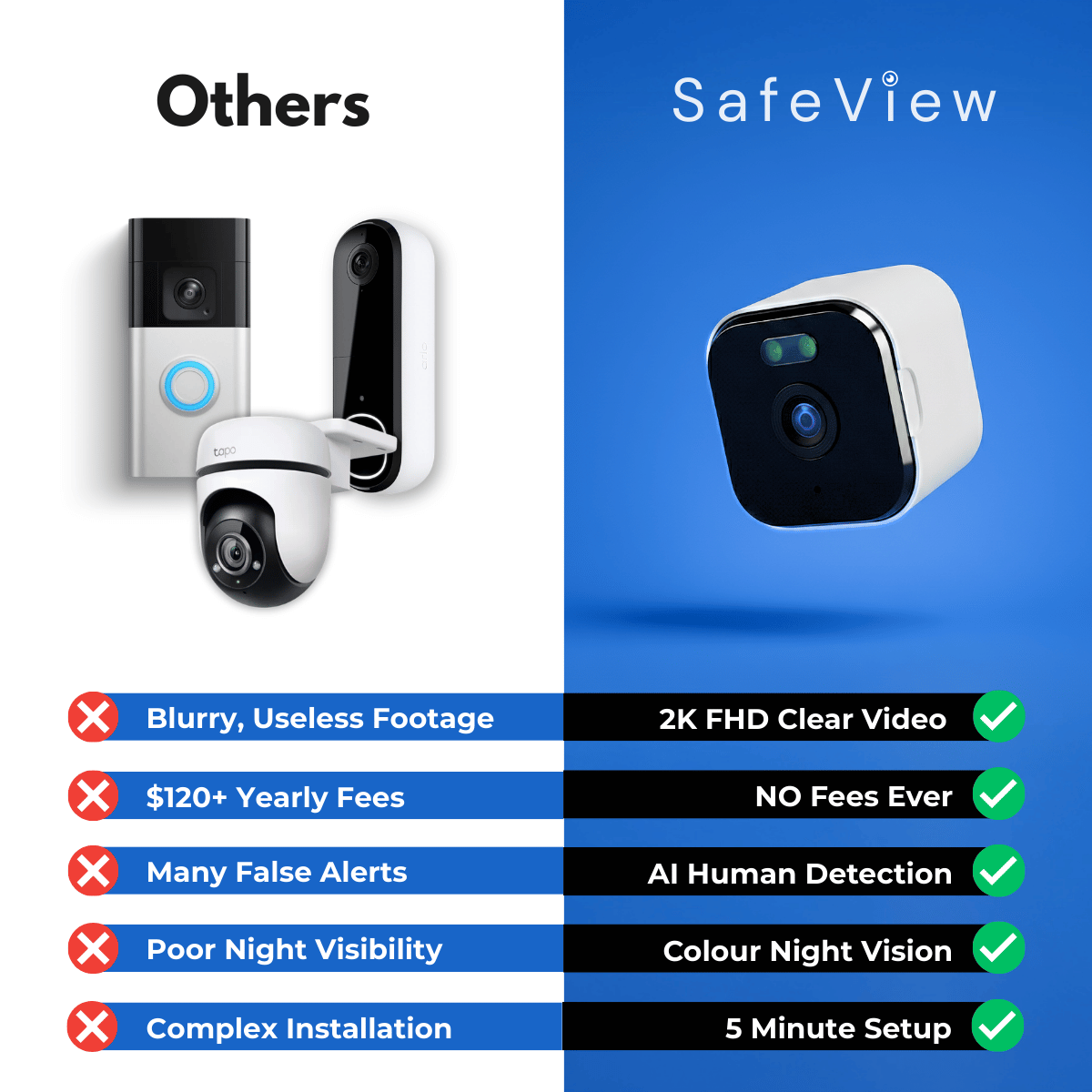 SecurePro™ 2K Fenster-Sicherheitskamera | Smarter Schutz ohne Abo
