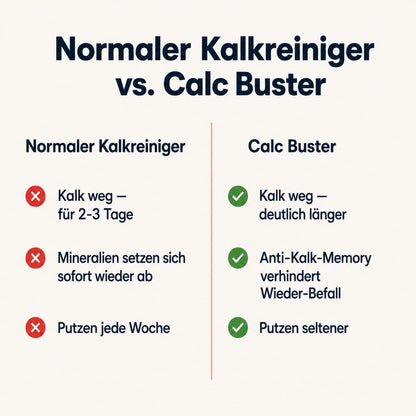 KalkGlanz™ – Effektiver Kalkreiniger für glänzende Oberflächen