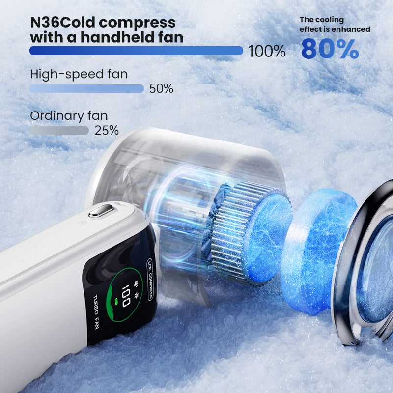 BREEZARO Mini Handventilator mit Kühlpack | 100 Geschwindigkeitsstufen | 10W Turbokraft | Klappbares & Tragbares Design
