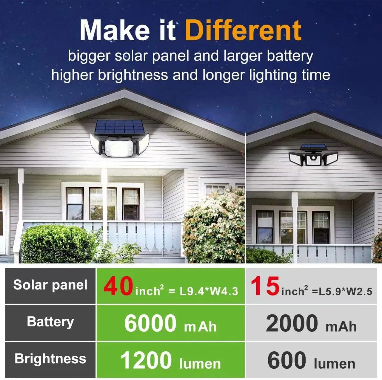 SolarShine™ – Solar-LED-Bewegungsmelder für helles Sicherheitslicht ganz ohne Strom [50% Rabatt]