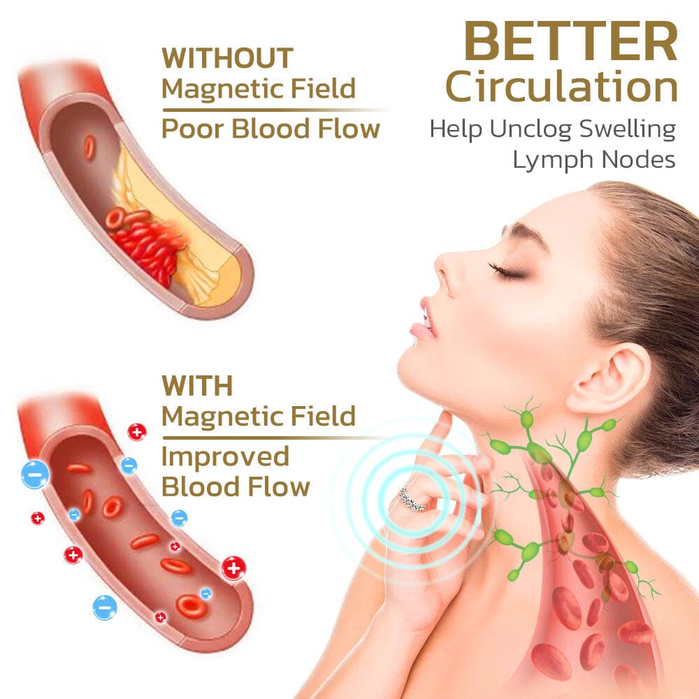 Flysmus™ Voghtic Magnetique Lvmphvity Cleaning Cross Ring