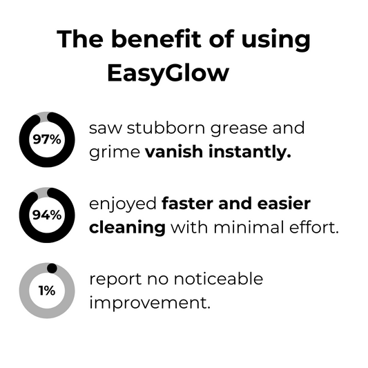 EasyGlow – Schaumpolsterreiniger für Oberflächen