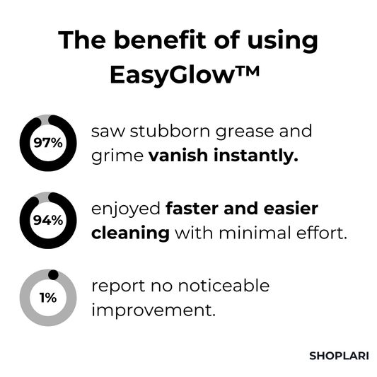 Schaumreiniger 2er-Set 2 fl oz | Löst Fett & Schmutz schnell | Für Küche, Bad, Auto & mehr