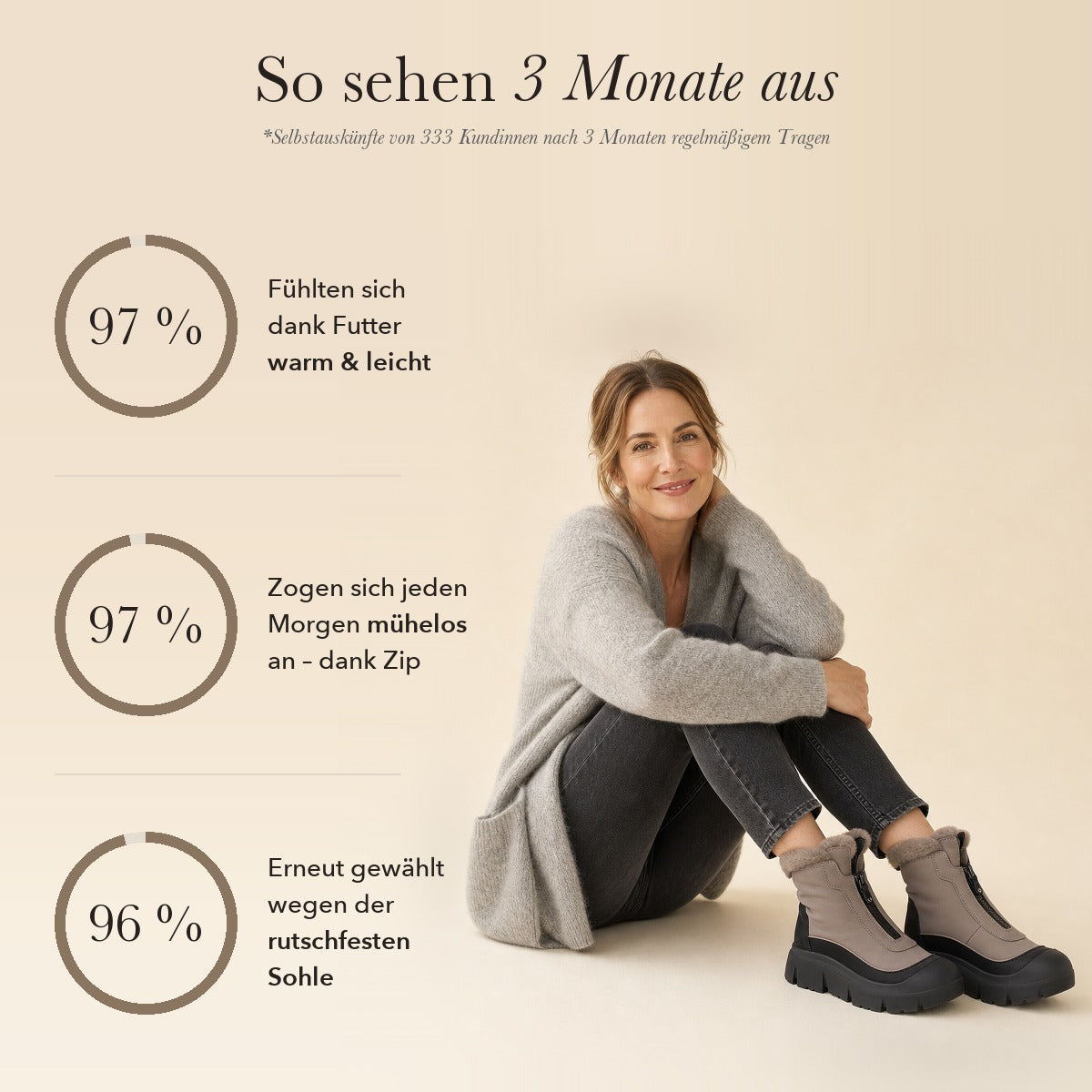 ZipWarm™ | Orthopädische Winterstiefel mit Reißverschluss