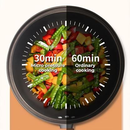 SuperWok – Antihaft-Frittierwok mit Deckel und extra Tiefe